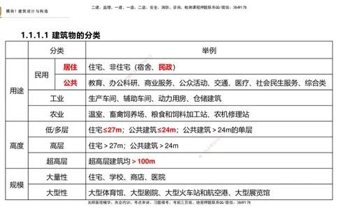 2025一建建筑天成密训课件1_2026年一级建造师_2026年一建建筑_2025年一建建筑SVIP_04-冲刺串讲✿考点强化✿小灶集训_94-建筑《考前天成密训》许军HX_讲义