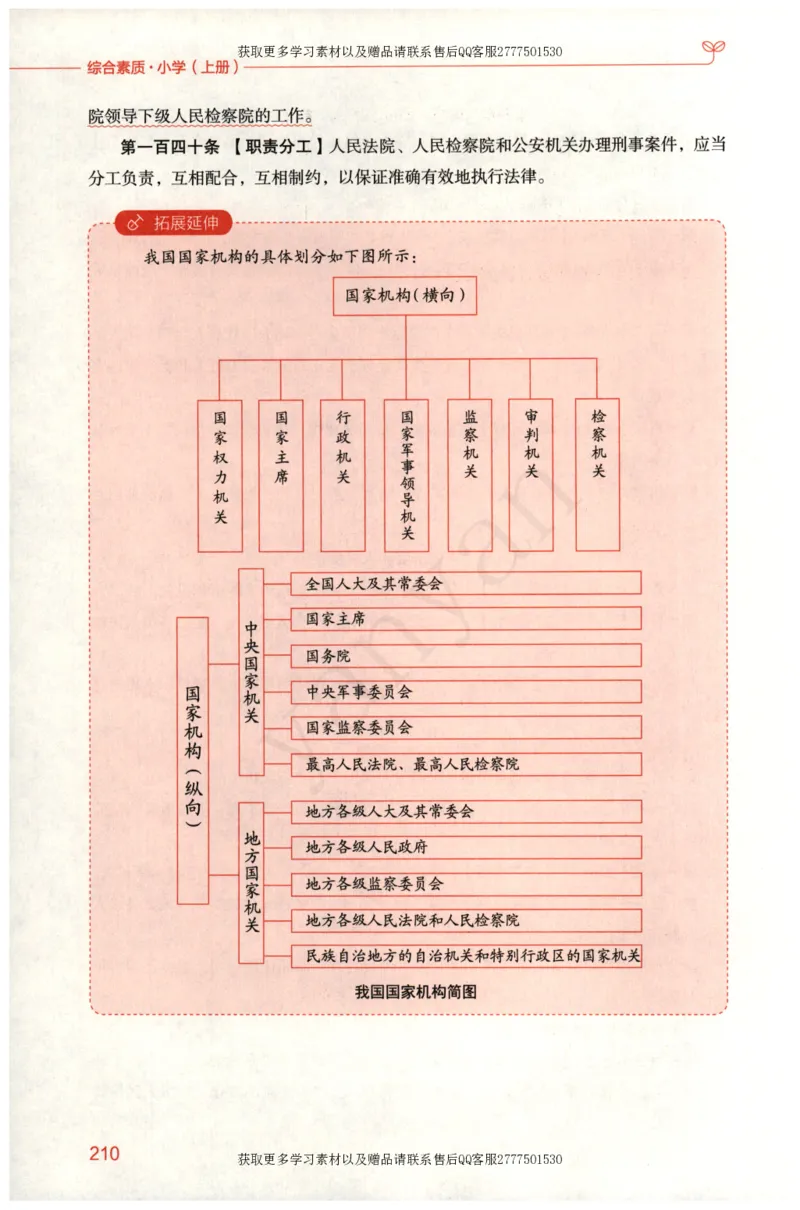 小学综合素质上册_4-教培资料-26年最新资料-同步更新_小学教资_012025下FB小学系统班_小学FB教材_小学综合素质上册