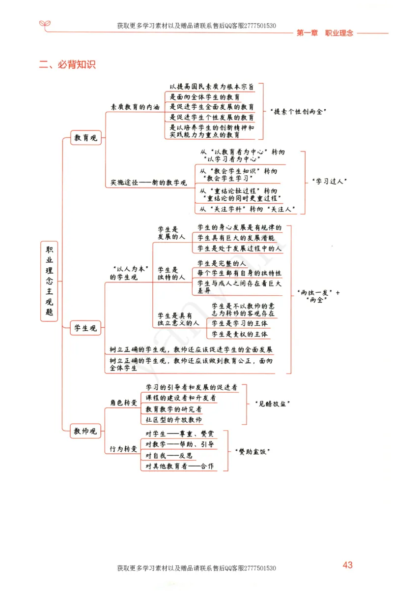 小学综合素质上册_4-教培资料-26年最新资料-同步更新_小学教资_012025下FB小学系统班_小学FB教材_小学综合素质上册