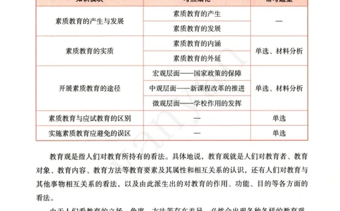 小学综合素质上册_4-教培资料-26年最新资料-同步更新_小学教资_012025下FB小学系统班_小学FB教材_小学综合素质上册