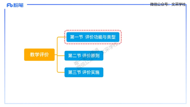 理论精讲-教学能力1&middot;孙珍珍_4-教培资料-26年最新资料-同步更新_初中高中教资_03科三专项（进去保存报考的学科即可）_01科目三FB网课、三色速记手册、知识点导图等推荐_初中