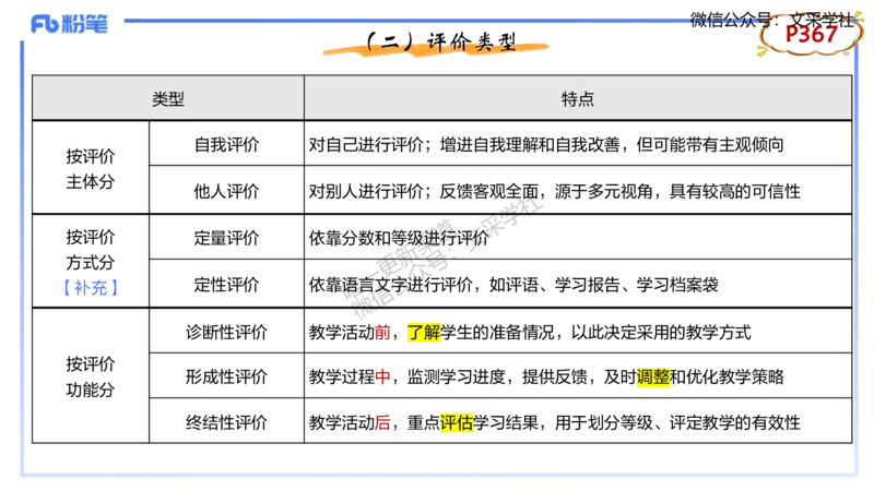 理论精讲-教学能力1&middot;孙珍珍_4-教培资料-26年最新资料-同步更新_初中高中教资_03科三专项（进去保存报考的学科即可）_01科目三FB网课、三色速记手册、知识点导图等推荐_初中