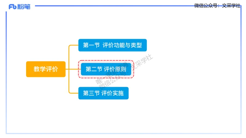 理论精讲-教学能力1&middot;孙珍珍_4-教培资料-26年最新资料-同步更新_初中高中教资_03科三专项（进去保存报考的学科即可）_01科目三FB网课、三色速记手册、知识点导图等推荐_初中