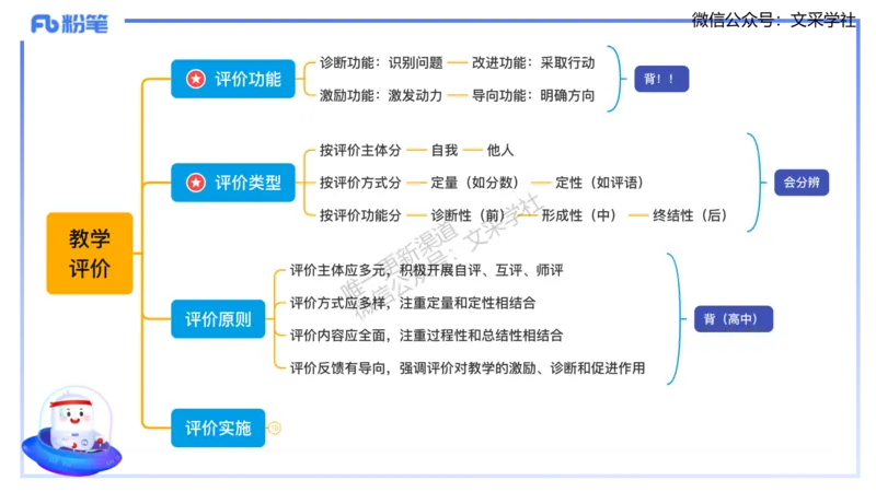 理论精讲-教学能力1&middot;孙珍珍_4-教培资料-26年最新资料-同步更新_初中高中教资_03科三专项（进去保存报考的学科即可）_01科目三FB网课、三色速记手册、知识点导图等推荐_初中