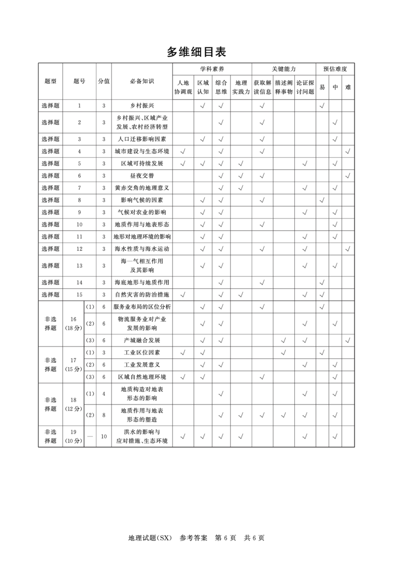 T8地理答案_2025年12月_251225山西省2026届高三第一次八省联考（T8联考）（全科）