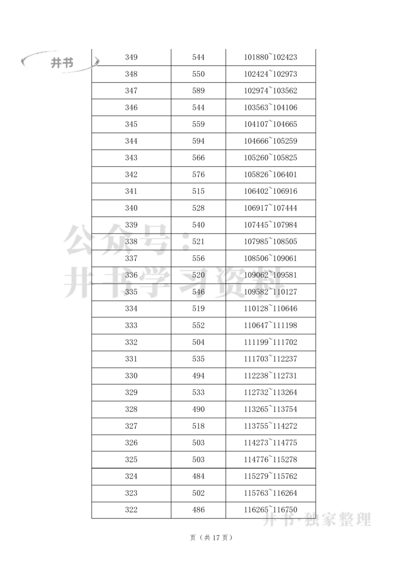 2023年安徽高考文科一分一段表_1.高考2025全国各省真题+答案_必看高考志愿填报价值2999_高考志愿填报_04-安徽_独家资料包安徽高考录取数据-17-23年_独家资料包安徽其他资料