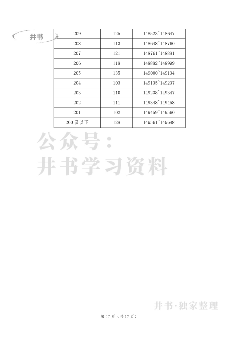 2023年安徽高考文科一分一段表_1.高考2025全国各省真题+答案_必看高考志愿填报价值2999_高考志愿填报_04-安徽_独家资料包安徽高考录取数据-17-23年_独家资料包安徽其他资料