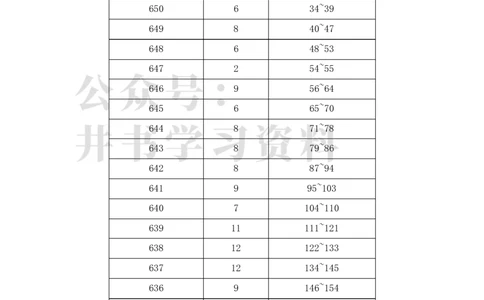 2023年安徽高考文科一分一段表_1.高考2025全国各省真题+答案_必看高考志愿填报价值2999_高考志愿填报_04-安徽_独家资料包安徽高考录取数据-17-23年_独家资料包安徽其他资料