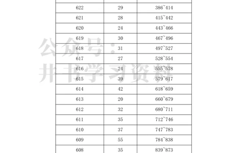 2023年安徽高考文科一分一段表_1.高考2025全国各省真题+答案_必看高考志愿填报价值2999_高考志愿填报_04-安徽_独家资料包安徽高考录取数据-17-23年_独家资料包安徽其他资料