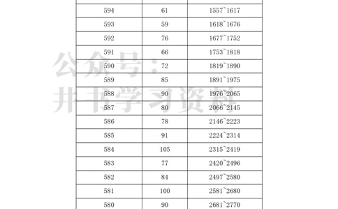 2023年安徽高考文科一分一段表_1.高考2025全国各省真题+答案_必看高考志愿填报价值2999_高考志愿填报_04-安徽_独家资料包安徽高考录取数据-17-23年_独家资料包安徽其他资料