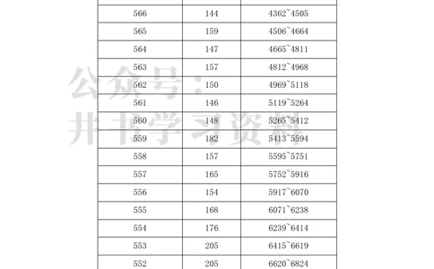 2023年安徽高考文科一分一段表_1.高考2025全国各省真题+答案_必看高考志愿填报价值2999_高考志愿填报_04-安徽_独家资料包安徽高考录取数据-17-23年_独家资料包安徽其他资料