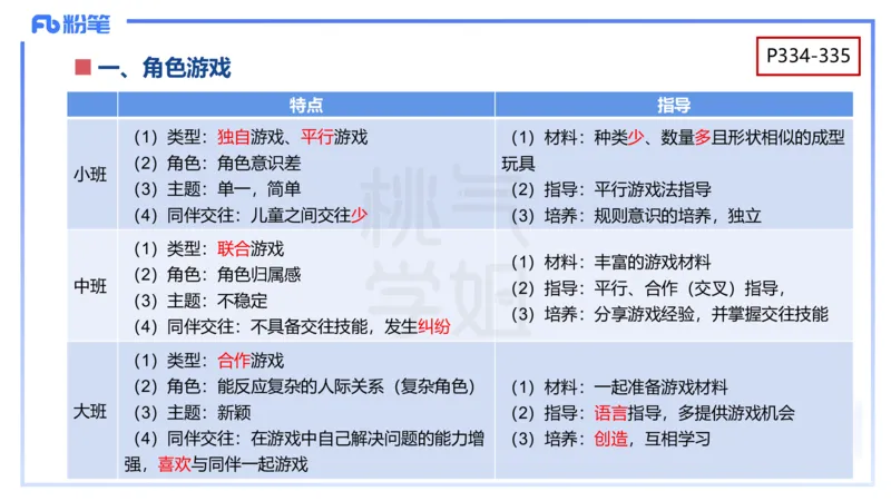 幼儿科目二理论精讲16游戏的指导-袁枍_4-教培资料-26年最新资料-同步更新_幼儿教资_012025下FB幼儿系统班_幼儿园25下-保教知识与能力_1.理论精讲_讲义