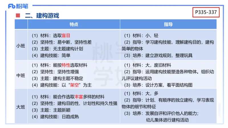 幼儿科目二理论精讲16游戏的指导-袁枍_4-教培资料-26年最新资料-同步更新_幼儿教资_012025下FB幼儿系统班_幼儿园25下-保教知识与能力_1.理论精讲_讲义