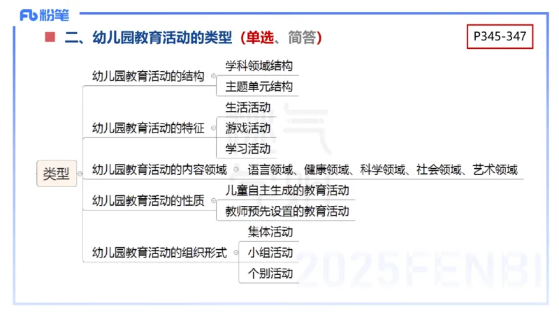 幼儿科目二理论精讲16游戏的指导-袁枍_4-教培资料-26年最新资料-同步更新_幼儿教资_012025下FB幼儿系统班_幼儿园25下-保教知识与能力_1.理论精讲_讲义