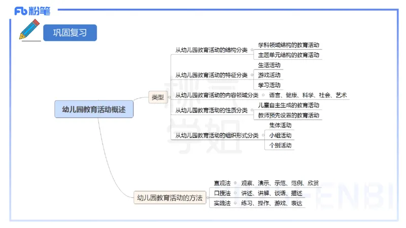 幼儿科目二理论精讲16游戏的指导-袁枍_4-教培资料-26年最新资料-同步更新_幼儿教资_012025下FB幼儿系统班_幼儿园25下-保教知识与能力_1.理论精讲_讲义