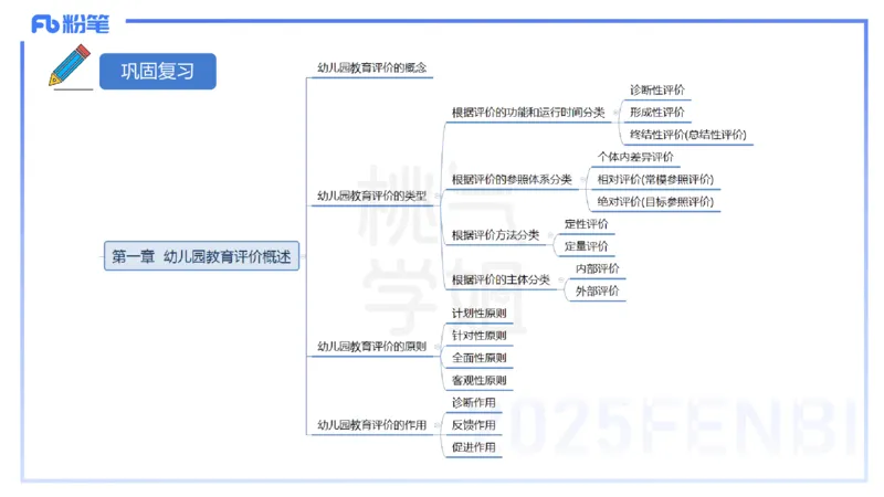 幼儿科目二理论精讲16游戏的指导-袁枍_4-教培资料-26年最新资料-同步更新_幼儿教资_012025下FB幼儿系统班_幼儿园25下-保教知识与能力_1.理论精讲_讲义