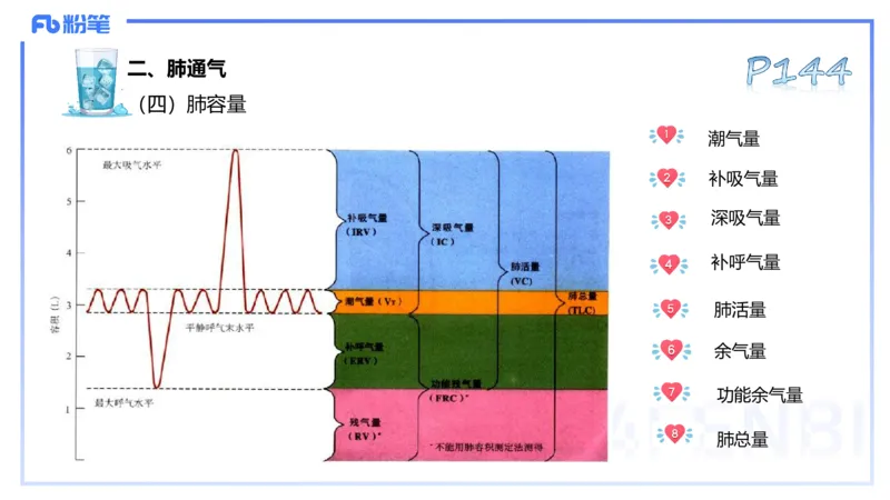 理论精讲09&mdash;运动生理学4-陈晶晶(1)_4-教培资料-26年最新资料-同步更新_初中高中教资_03科三专项（进去保存报考的学科即可）_初中_初中体育-通关资料包_3.课程FB系统班课程