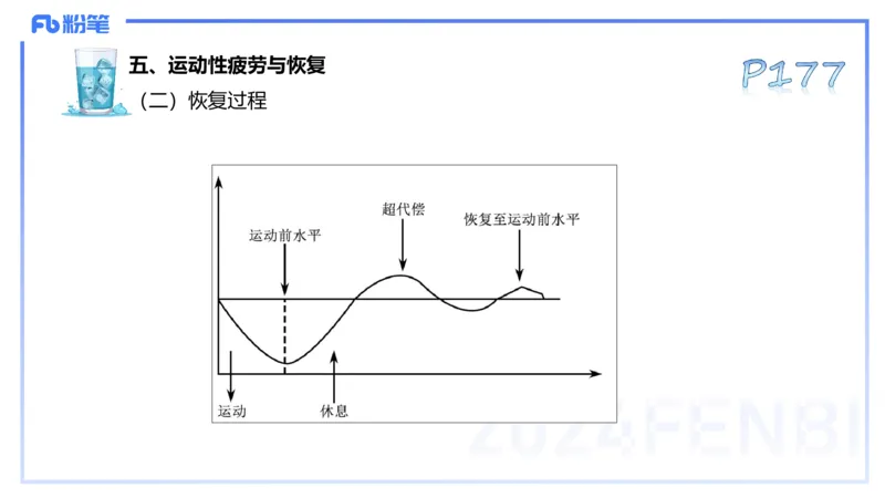 理论精讲09&mdash;运动生理学4-陈晶晶(1)_4-教培资料-26年最新资料-同步更新_初中高中教资_03科三专项（进去保存报考的学科即可）_初中_初中体育-通关资料包_3.课程FB系统班课程