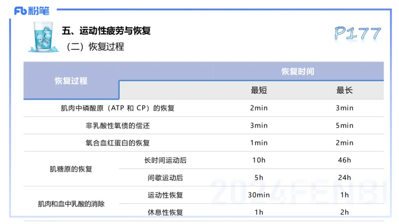 理论精讲09&mdash;运动生理学4-陈晶晶(1)_4-教培资料-26年最新资料-同步更新_初中高中教资_03科三专项（进去保存报考的学科即可）_初中_初中体育-通关资料包_3.课程FB系统班课程