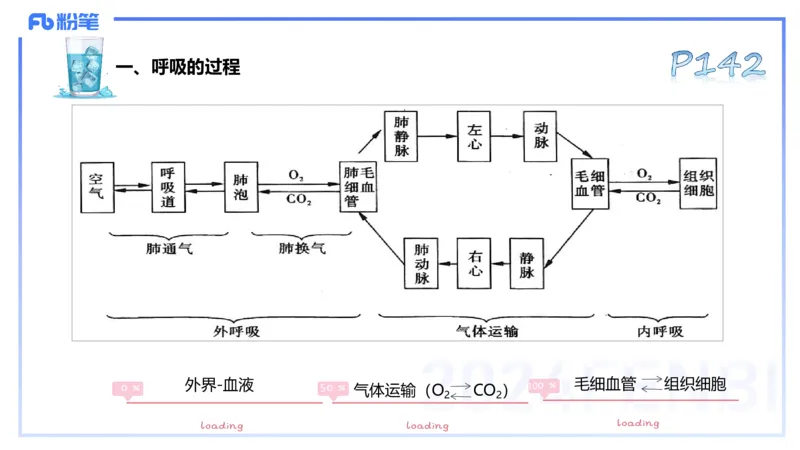 理论精讲09&mdash;运动生理学4-陈晶晶(1)_4-教培资料-26年最新资料-同步更新_初中高中教资_03科三专项（进去保存报考的学科即可）_初中_初中体育-通关资料包_3.课程FB系统班课程