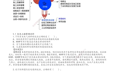 1-19_2026二建全科_2026二级建造师（持续更新）看这里_2026二建机电SVIP_03-习题精析✿实战特训✿模考通关_10-2026年二建机电-233网校-习题解析班-王子初