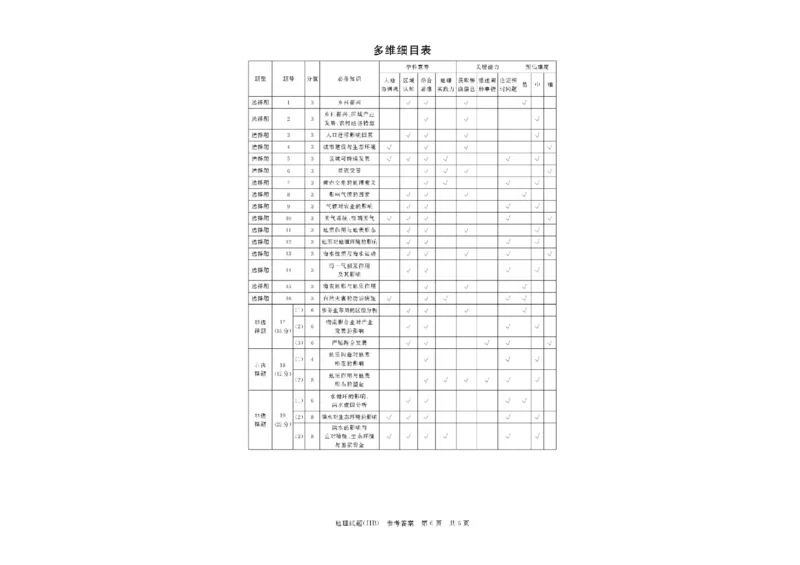 河北省八省联考（T8联盟）2025-2026学年高三上学期12月检测地理试题（含答案）_2025年12月_251225河北省2026届高三第一次八省联考（T8联考）（全科）
