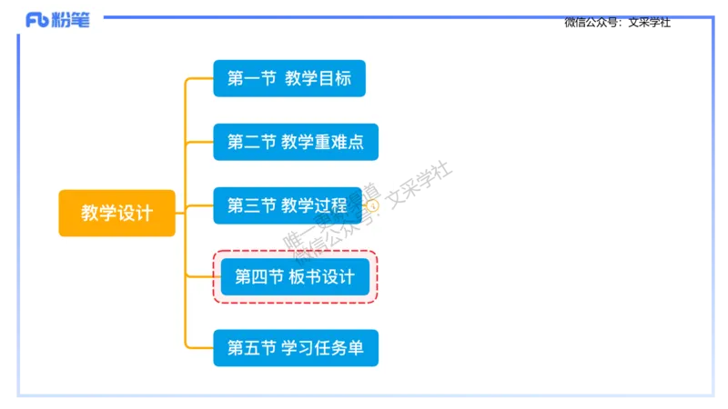 理论精讲-教学能力4&middot;孙珍珍_4-教培资料-26年最新资料-同步更新_初中高中教资_03科三专项（进去保存报考的学科即可）_01科目三FB网课、三色速记手册、知识点导图等推荐_初中