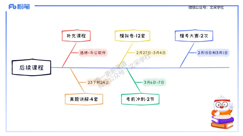 理论精讲-教学能力4&middot;孙珍珍_4-教培资料-26年最新资料-同步更新_初中高中教资_03科三专项（进去保存报考的学科即可）_01科目三FB网课、三色速记手册、知识点导图等推荐_初中