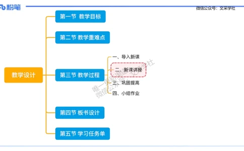 理论精讲-教学能力4&middot;孙珍珍_4-教培资料-26年最新资料-同步更新_初中高中教资_03科三专项（进去保存报考的学科即可）_01科目三FB网课、三色速记手册、知识点导图等推荐_初中