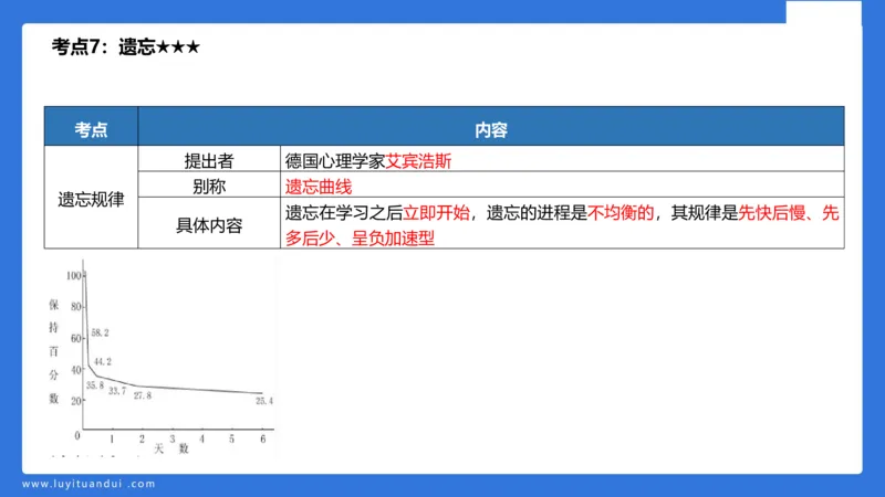 小学科二单选与简答急救（2）_4-教培资料-26年最新资料-同步更新_小学教资_小学冲刺急救包_5.L姨冲刺70分[急救班]_小学冲刺抢分课（25下急救班）_科二_配套讲义(1)