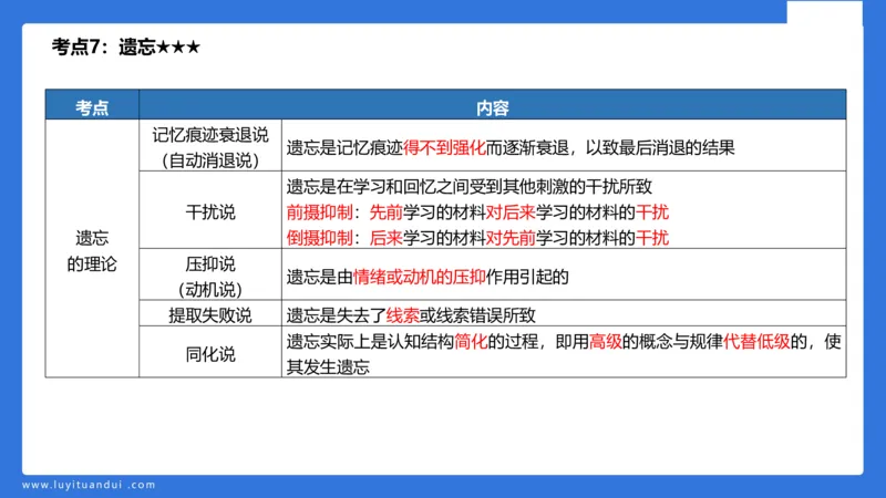 小学科二单选与简答急救（2）_4-教培资料-26年最新资料-同步更新_小学教资_小学冲刺急救包_5.L姨冲刺70分[急救班]_小学冲刺抢分课（25下急救班）_科二_配套讲义(1)