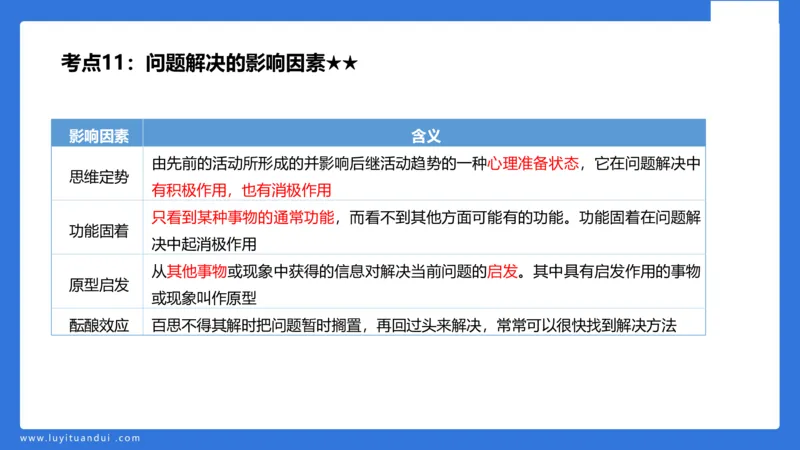 小学科二单选与简答急救（2）_4-教培资料-26年最新资料-同步更新_小学教资_小学冲刺急救包_5.L姨冲刺70分[急救班]_小学冲刺抢分课（25下急救班）_科二_配套讲义(1)