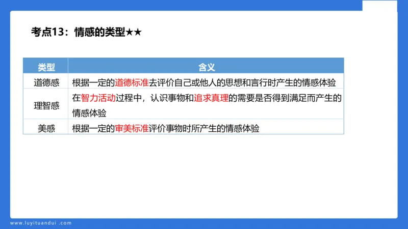 小学科二单选与简答急救（2）_4-教培资料-26年最新资料-同步更新_小学教资_小学冲刺急救包_5.L姨冲刺70分[急救班]_小学冲刺抢分课（25下急救班）_科二_配套讲义(1)