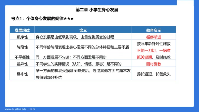 小学科二单选与简答急救（2）_4-教培资料-26年最新资料-同步更新_小学教资_小学冲刺急救包_5.L姨冲刺70分[急救班]_小学冲刺抢分课（25下急救班）_科二_配套讲义(1)