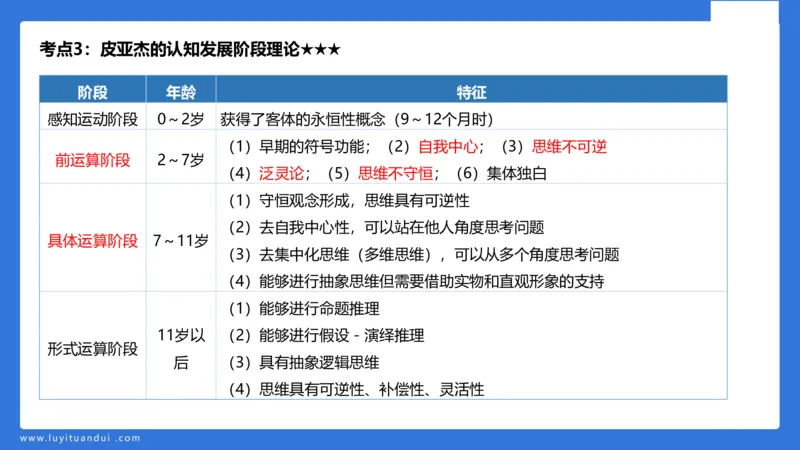 小学科二单选与简答急救（2）_4-教培资料-26年最新资料-同步更新_小学教资_小学冲刺急救包_5.L姨冲刺70分[急救班]_小学冲刺抢分课（25下急救班）_科二_配套讲义(1)