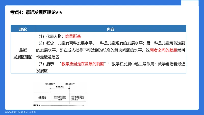 小学科二单选与简答急救（2）_4-教培资料-26年最新资料-同步更新_小学教资_小学冲刺急救包_5.L姨冲刺70分[急救班]_小学冲刺抢分课（25下急救班）_科二_配套讲义(1)