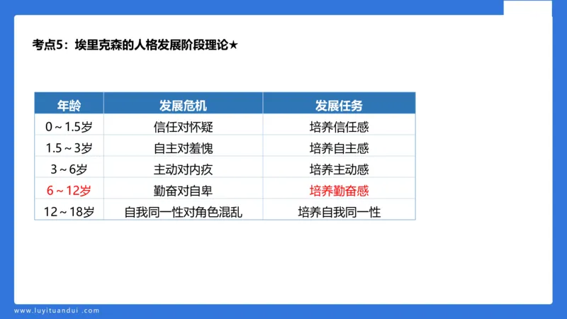 小学科二单选与简答急救（2）_4-教培资料-26年最新资料-同步更新_小学教资_小学冲刺急救包_5.L姨冲刺70分[急救班]_小学冲刺抢分课（25下急救班）_科二_配套讲义(1)