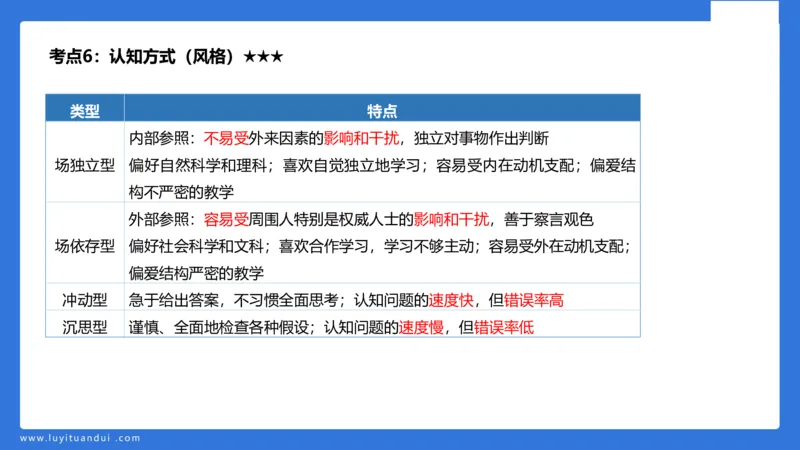 小学科二单选与简答急救（2）_4-教培资料-26年最新资料-同步更新_小学教资_小学冲刺急救包_5.L姨冲刺70分[急救班]_小学冲刺抢分课（25下急救班）_科二_配套讲义(1)