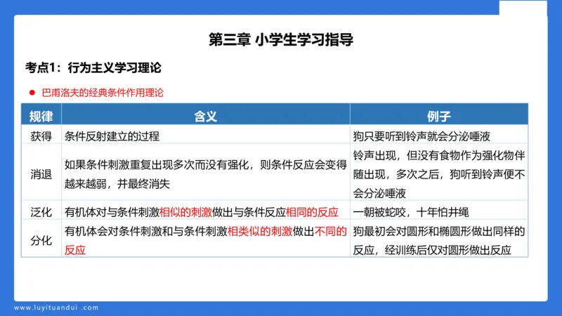 小学科二单选与简答急救（2）_4-教培资料-26年最新资料-同步更新_小学教资_小学冲刺急救包_5.L姨冲刺70分[急救班]_小学冲刺抢分课（25下急救班）_科二_配套讲义(1)