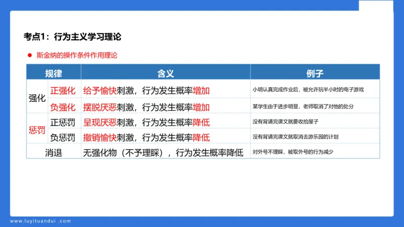 小学科二单选与简答急救（2）_4-教培资料-26年最新资料-同步更新_小学教资_小学冲刺急救包_5.L姨冲刺70分[急救班]_小学冲刺抢分课（25下急救班）_科二_配套讲义(1)