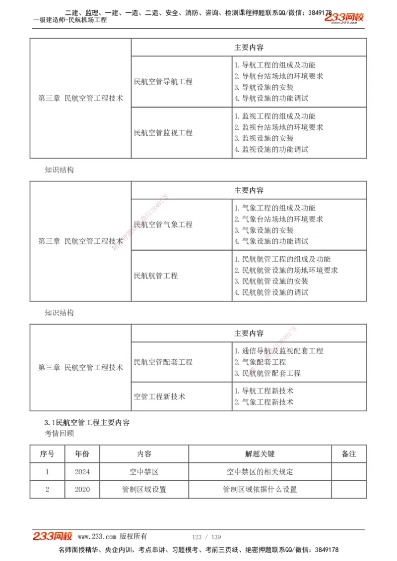 1-21_2026年一级建造师_2026年一建民航_2025年一建民航SVIP_02-基础精讲✿高端面授✿深度强化_06-民航《教材精讲班》谷永生233_讲义