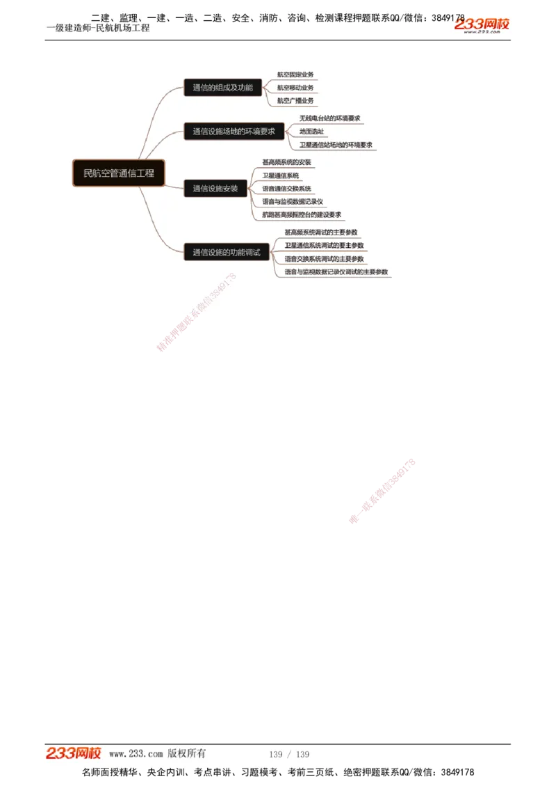 1-21_2026年一级建造师_2026年一建民航_2025年一建民航SVIP_02-基础精讲✿高端面授✿深度强化_06-民航《教材精讲班》谷永生233_讲义