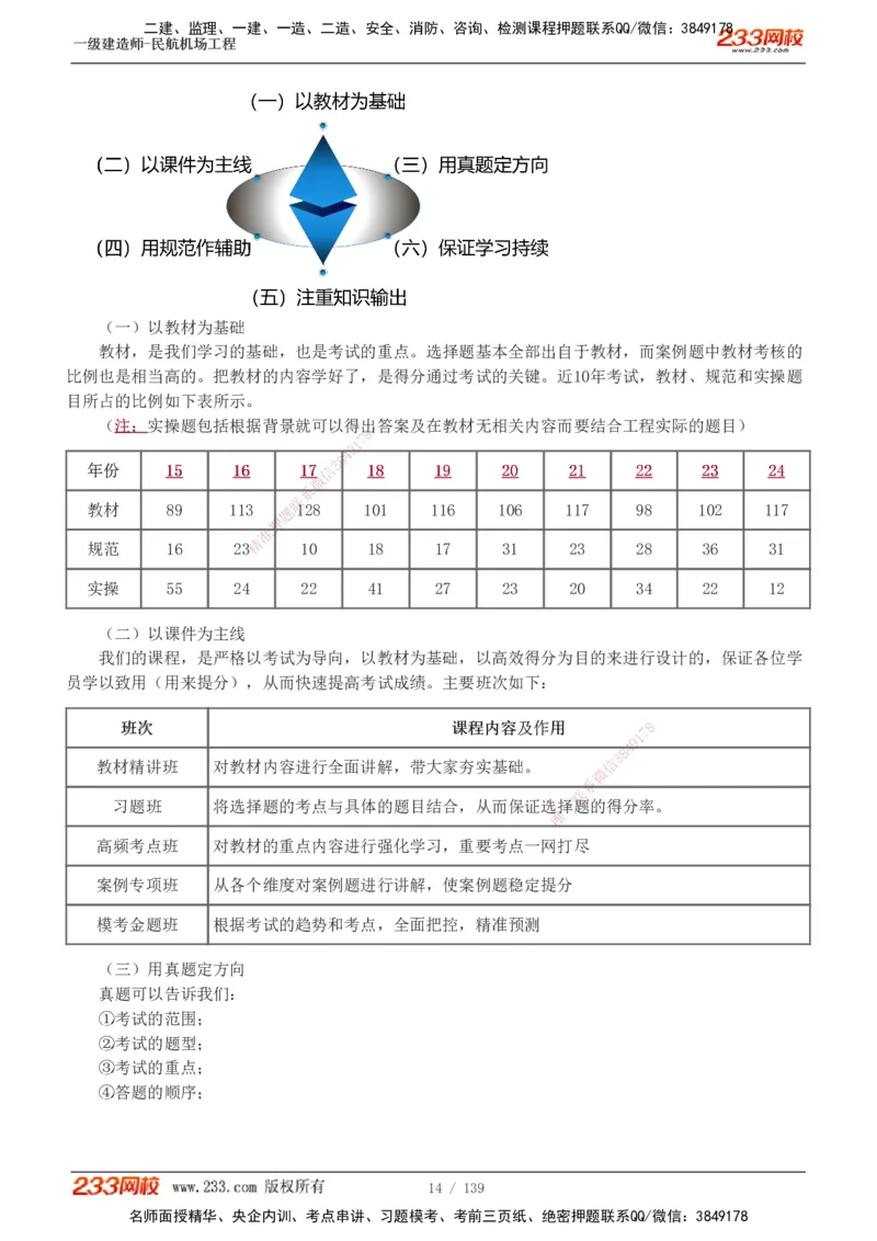 1-21_2026年一级建造师_2026年一建民航_2025年一建民航SVIP_02-基础精讲✿高端面授✿深度强化_06-民航《教材精讲班》谷永生233_讲义
