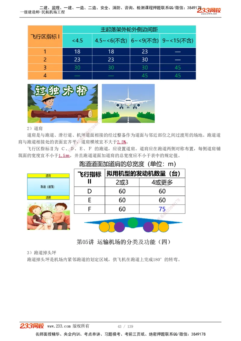 1-21_2026年一级建造师_2026年一建民航_2025年一建民航SVIP_02-基础精讲✿高端面授✿深度强化_06-民航《教材精讲班》谷永生233_讲义