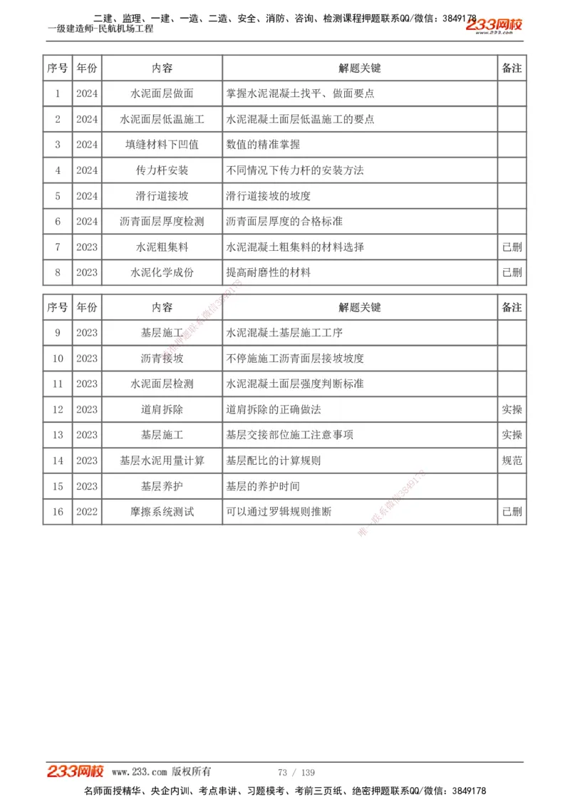 1-21_2026年一级建造师_2026年一建民航_2025年一建民航SVIP_02-基础精讲✿高端面授✿深度强化_06-民航《教材精讲班》谷永生233_讲义