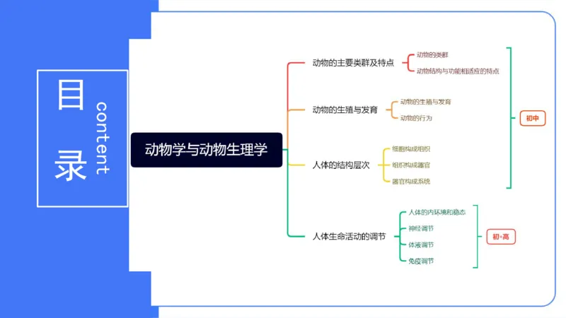 理论精讲11-动物学与动物生理学1-拾光_4-教培资料-26年最新资料-同步更新_初中高中教资_03科三专项（进去保存报考的学科即可）_初中_初中生物-通关资料包_2025年FB学科-生物_讲义
