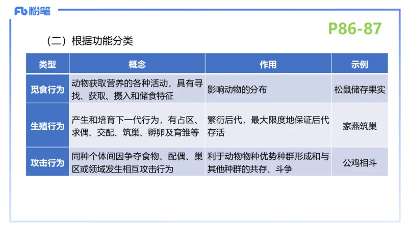理论精讲11-动物学与动物生理学1-拾光_4-教培资料-26年最新资料-同步更新_初中高中教资_03科三专项（进去保存报考的学科即可）_初中_初中生物-通关资料包_2025年FB学科-生物_讲义