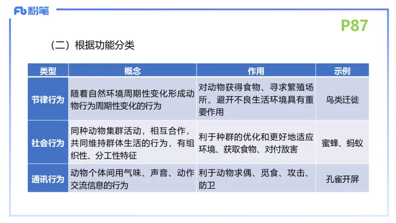 理论精讲11-动物学与动物生理学1-拾光_4-教培资料-26年最新资料-同步更新_初中高中教资_03科三专项（进去保存报考的学科即可）_初中_初中生物-通关资料包_2025年FB学科-生物_讲义
