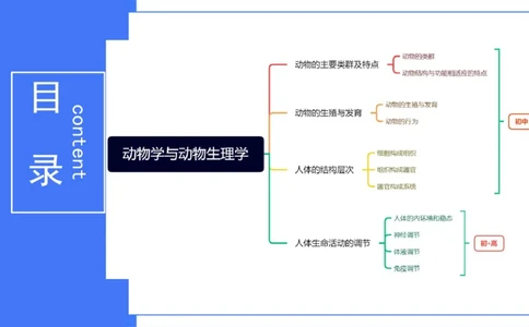 理论精讲11-动物学与动物生理学1-拾光_4-教培资料-26年最新资料-同步更新_初中高中教资_03科三专项（进去保存报考的学科即可）_初中_初中生物-通关资料包_2025年FB学科-生物_讲义