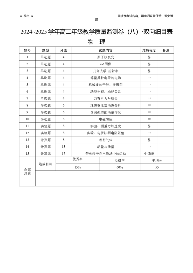 2024~2025学年高二年级教学质量监测卷（八）物理双向细目表_2025年6月_250628云南省云南师范大学附属中学2024~2025学年高二年级教学质量监测卷（八）（全科）